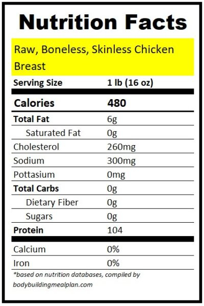 1 Lb Chicken Breast Protein Calories Raw Vs Cooked 