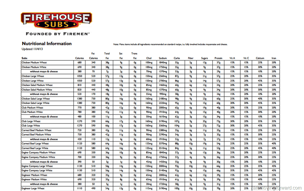 33 Firehouse Subs Nutrition Calculator SaimaZunayrah