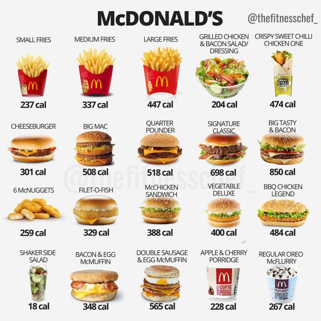 4212 Mcdonalds Hamburger Calories Info Drtohelp