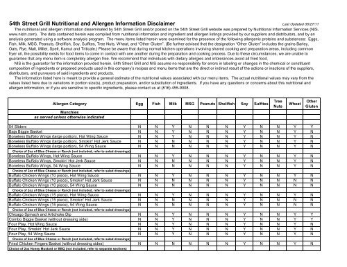 54th Street Grill Nutritional And Allergen Information Disclaimer