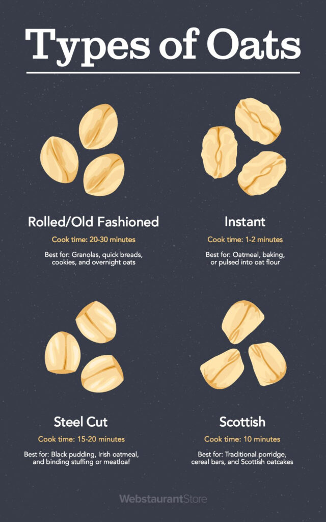 A Guide To Oats Rolled Oats Steel Cut Instant More