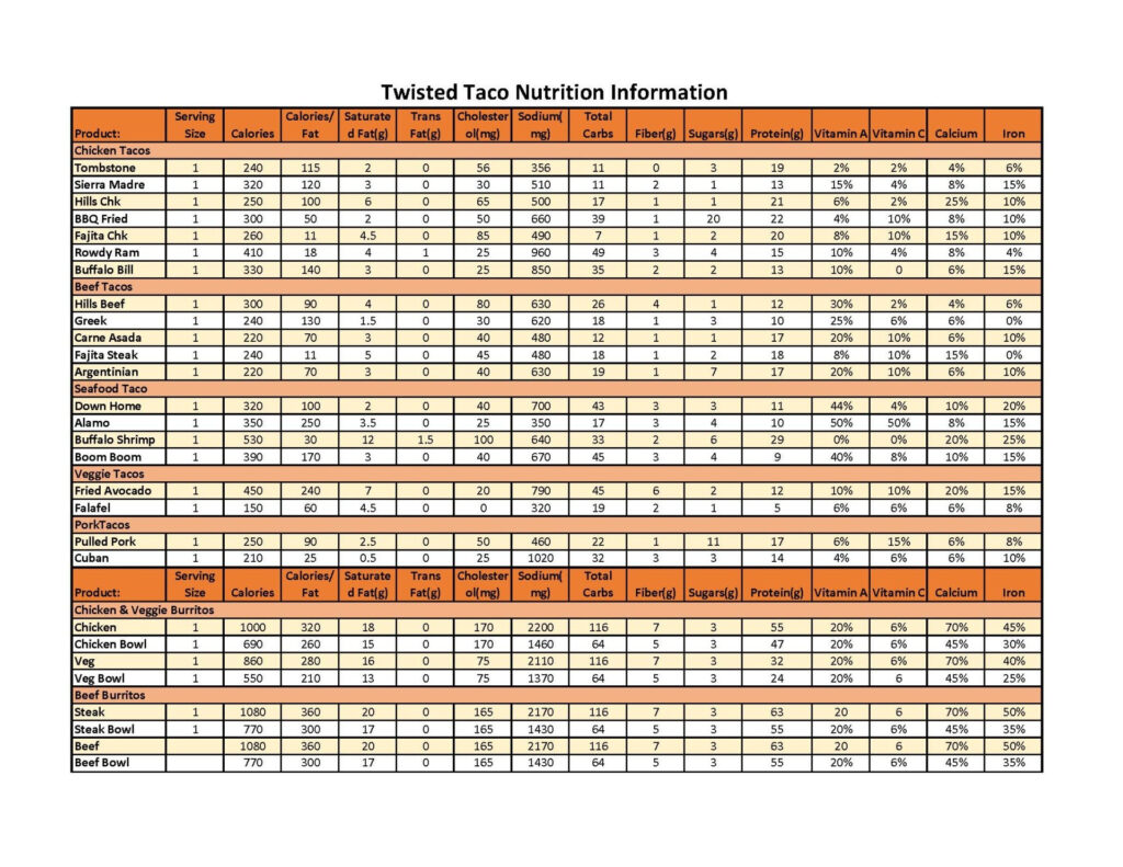 Allergen Nutritional Information Twisted Taco