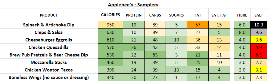 Applebee S Menu Nutrition Guide Besto Blog