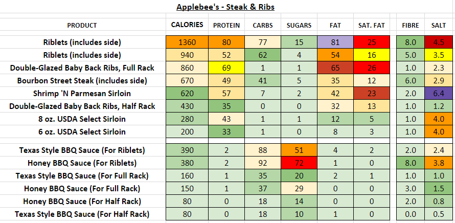 Applebee S Menu Nutritional Facts Besto Blog