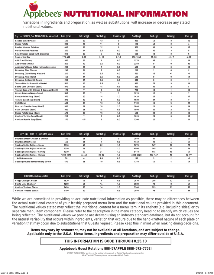 Applebees Nutrition Facts Pdf Royal Ogburn