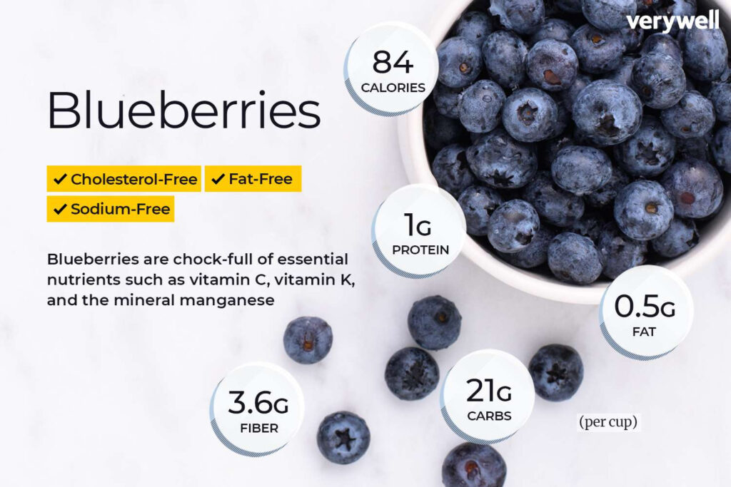 Blueberry Nutrition Facts And Health Benefits