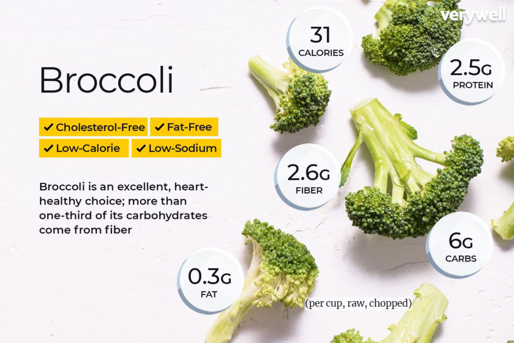 Broccoli Nutrition Facts And Health Benefits