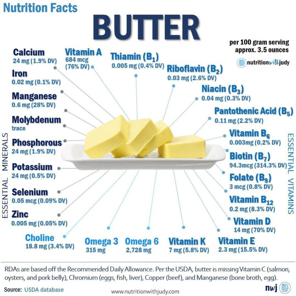 Butter Nutritional Facts Nutrition With Judy Functional Wellness