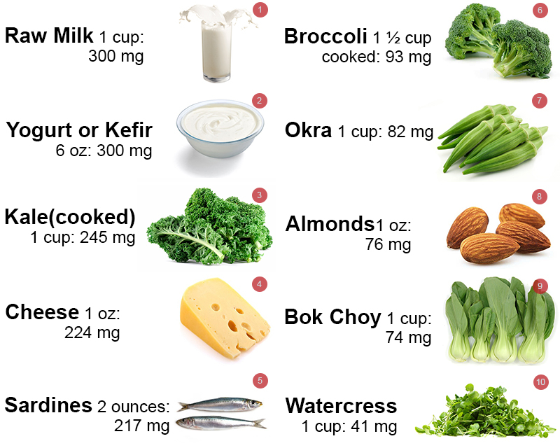 Calcium A Silent Killer Good Whole Food