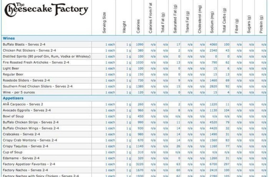 Cheesecake Factory Menu Nutrition Data Besto Blog