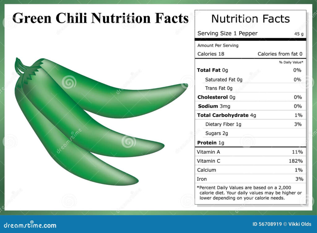 Chili Nutrition Facts Vert Illustration De Vecteur Illustration Du 