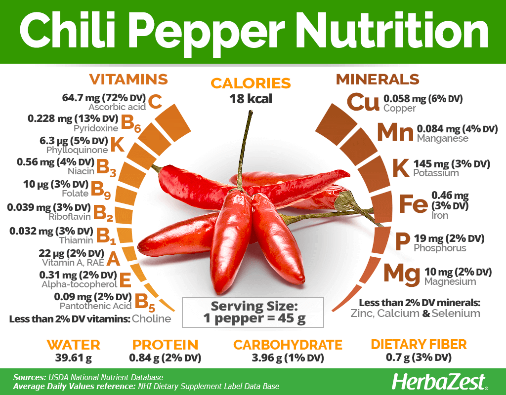 Chili Pepper HerbaZest