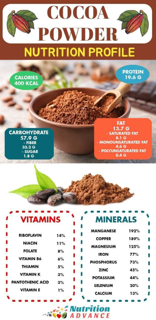 Cocoa Powder Nutrition Label Pensandpieces