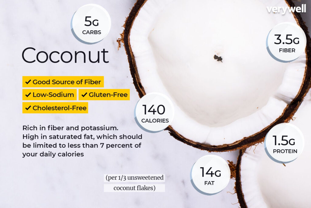 Coconut Nutrition Facts And Health Benefits