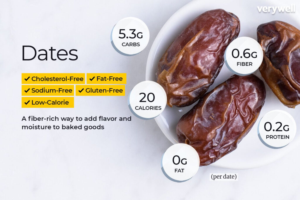 Dates Nutrition Facts And Health Benefits