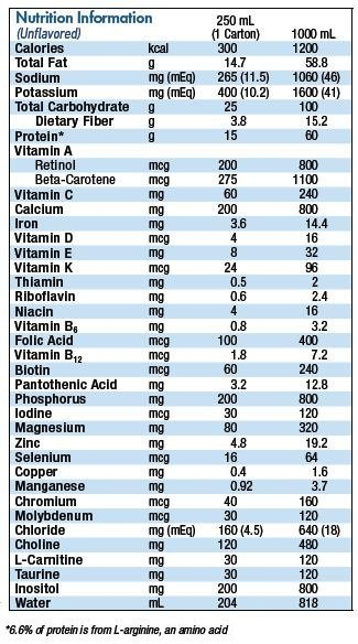 Diabetisource AC Nestle Nutrition