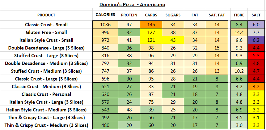 Domino S Pizza Nutrition Calculator Uk Bios Pics