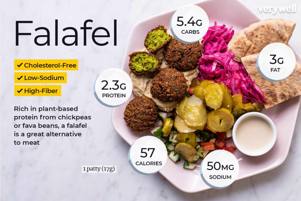 Falafel Nutrition Facts And Health Benefits