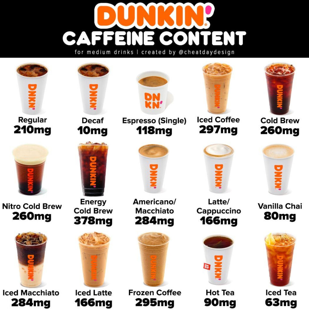 Five Guys Nutrition Guide Cheat Day Design Dunkin Iced Coffee 