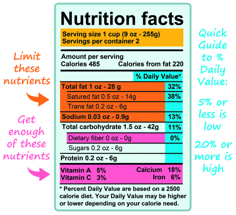 Food Labels Nutrition Labels How To Read Food Labels Nutrition Facts 