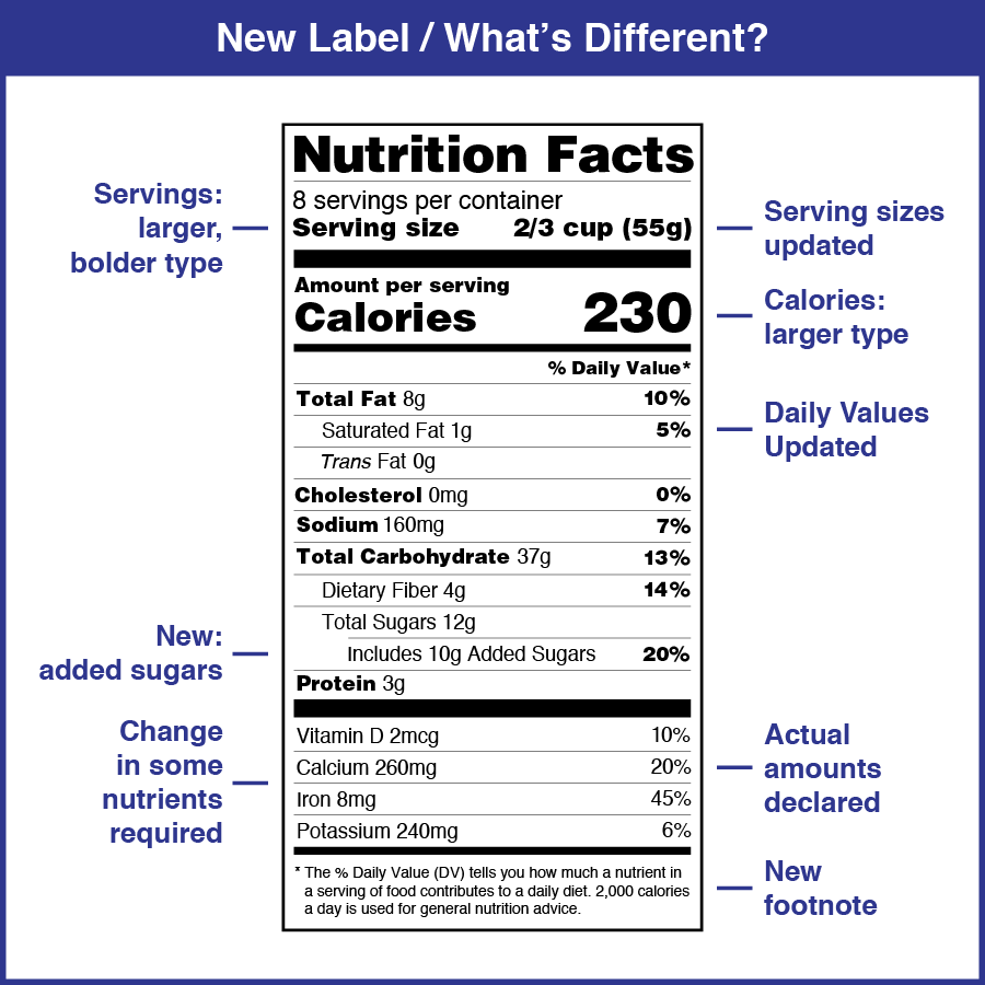 Food Labels Part 1 What s On Your Food Label 