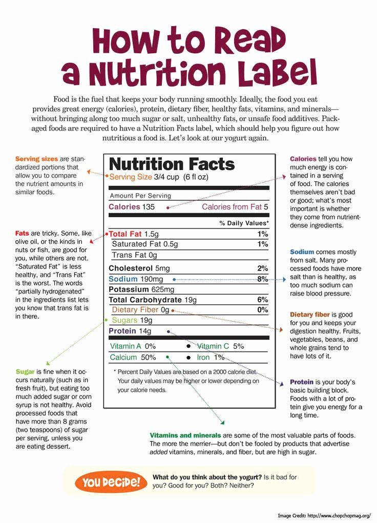 Free Blank Nutrition Facts Label