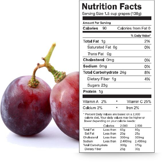 Grapes Red Calories 1 Cup At Maria Driver Blog