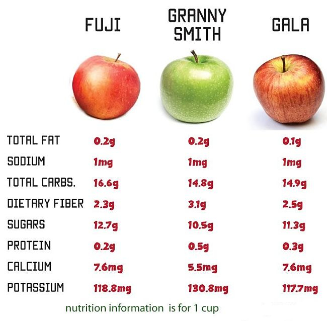 Health Benefits Apples Nutrition Facts For Apple Juice Raw Fruit