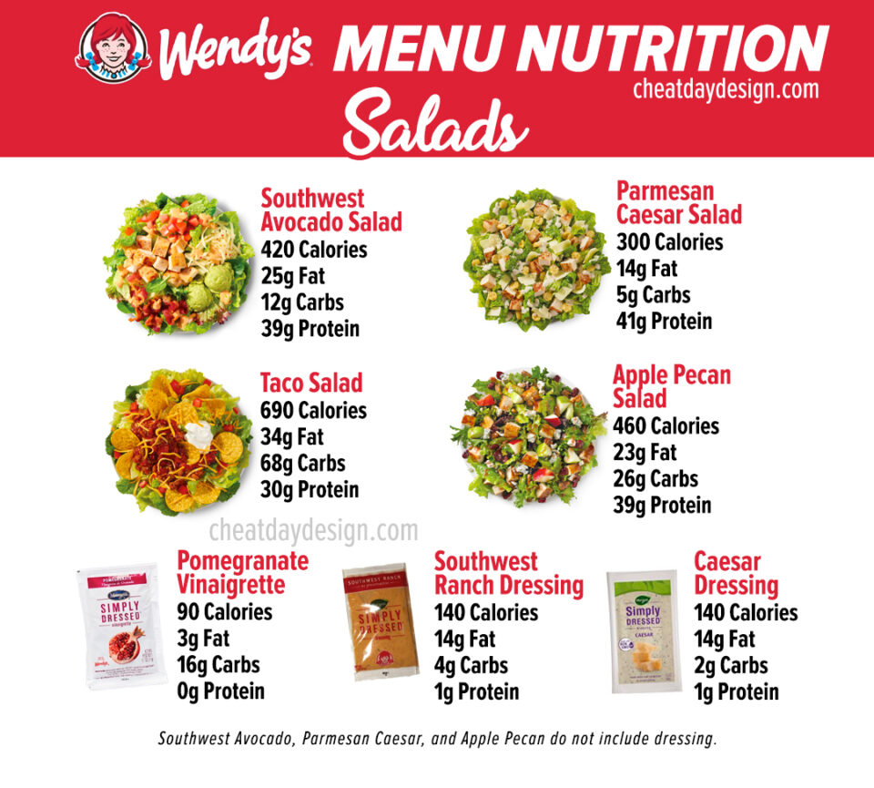 Healthy Eating At Wendy s Full Menu Nutrition Breakdown