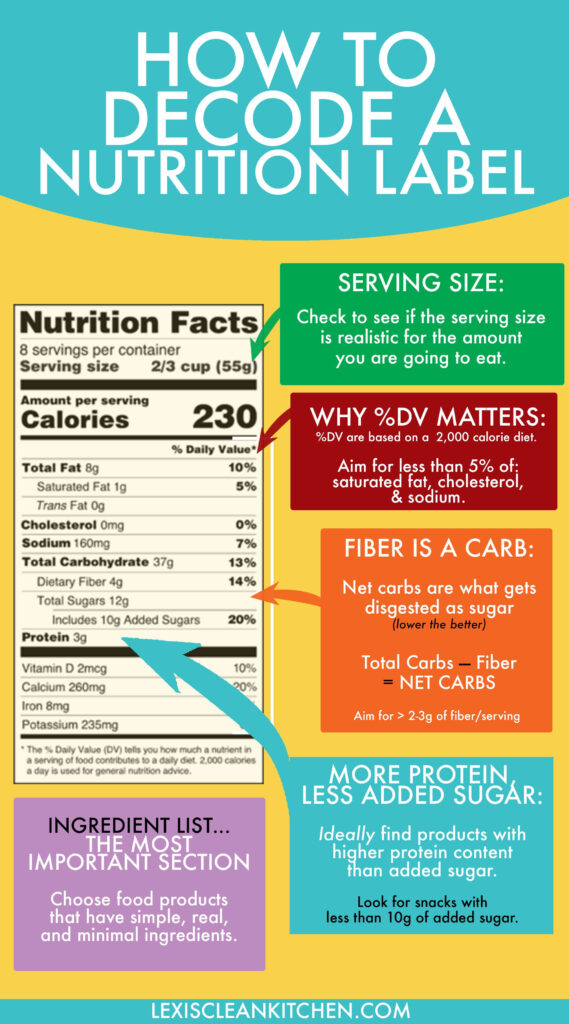 How A Nutritionist Decodes A Nutrition Facts Label Lexi s Clean Kitchen