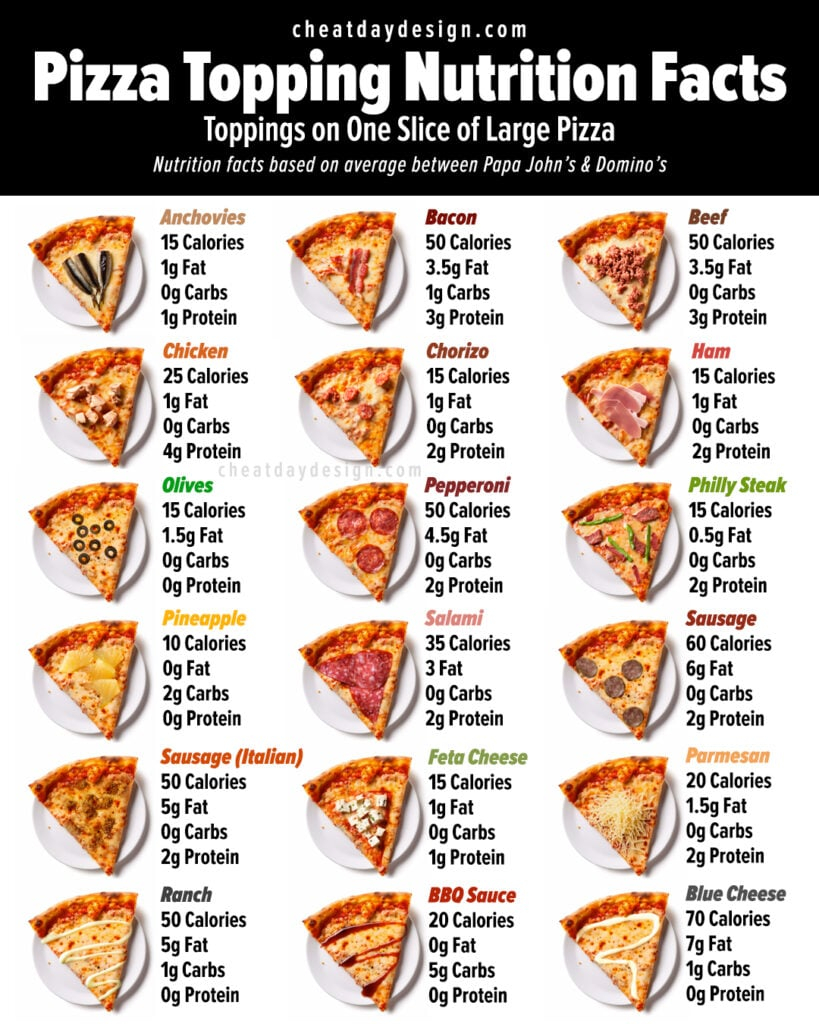 How Many Calories In A Thin Slice Of Muenster Cheese At Scott Parker Blog