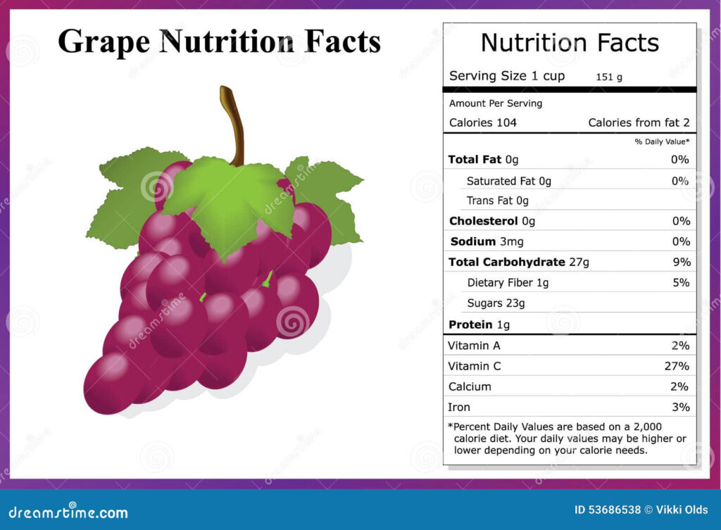 How Many Calories In Grapes