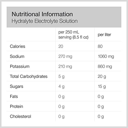 Hydralyte Oral Electrolyte Solution Ready To Drink Clinical 