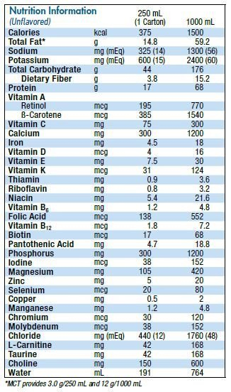 Isosource 1 5 Cal Nestle Nutrition