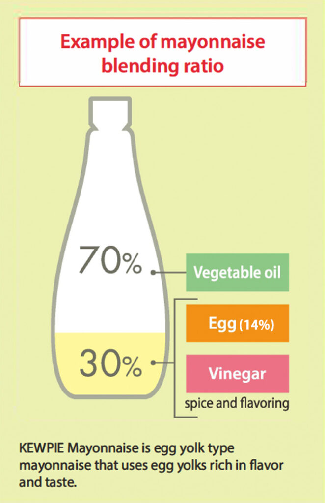 Kewpie Japanese Mayonnaise Nutrition Facts At David Bello Blog