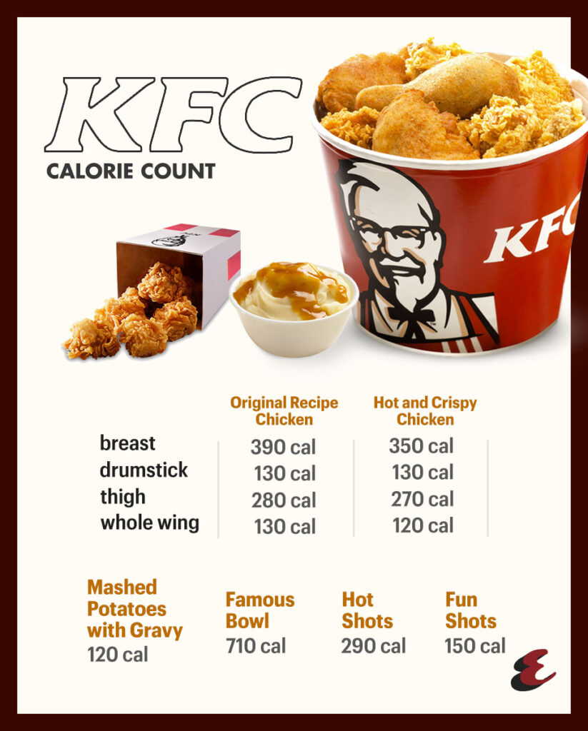 Kfc Menu Nutrition Calculator Blog Dandk