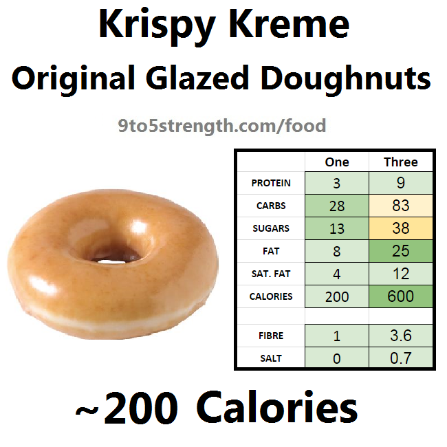 Krispy Kreme Glazed Donut Nutrition Facts Blog Dandk