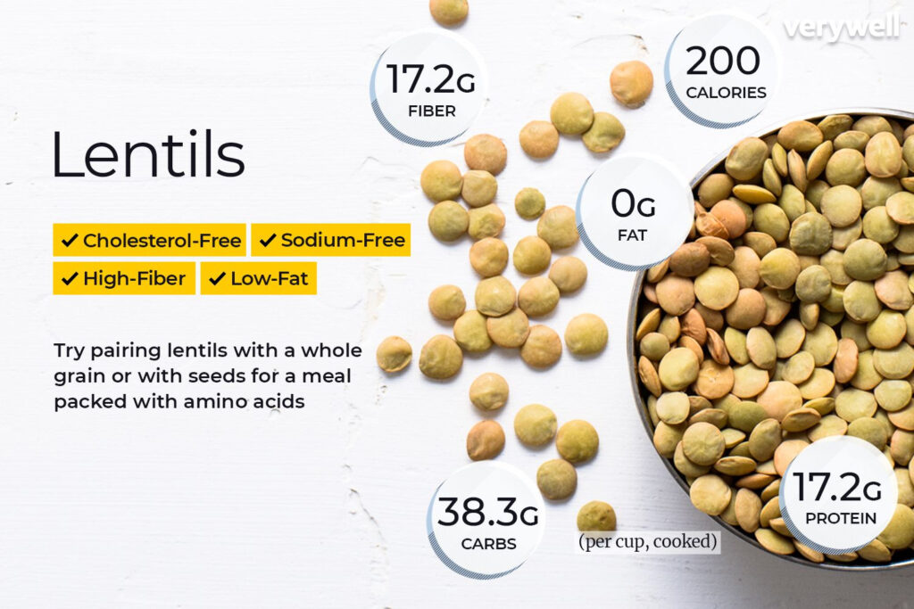 Lentils Nutrition Facts And Health Benefits