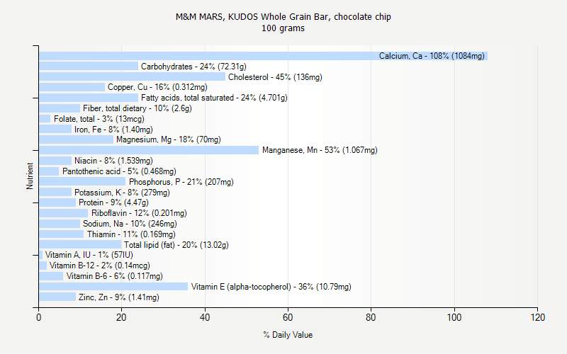 M M MARS KUDOS Whole Grain Bar Chocolate Chip Nutrition