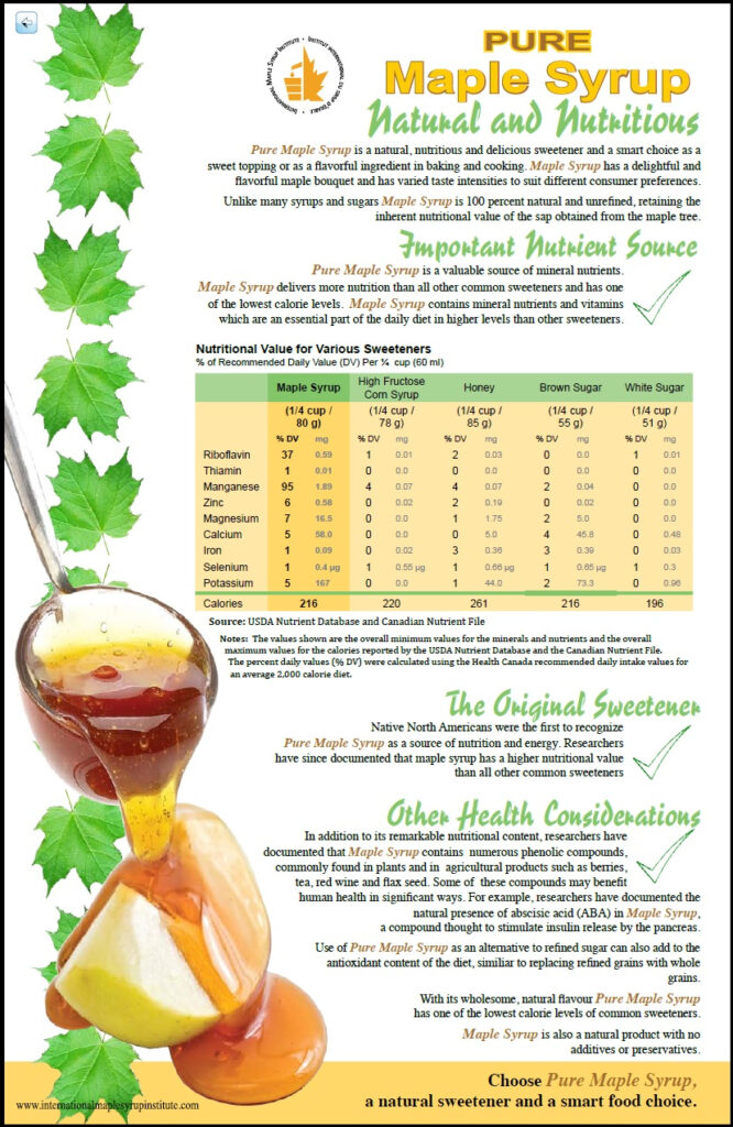 Maple Syrup Nutritional Information Muskoka Maple Syrup Sugarbush 