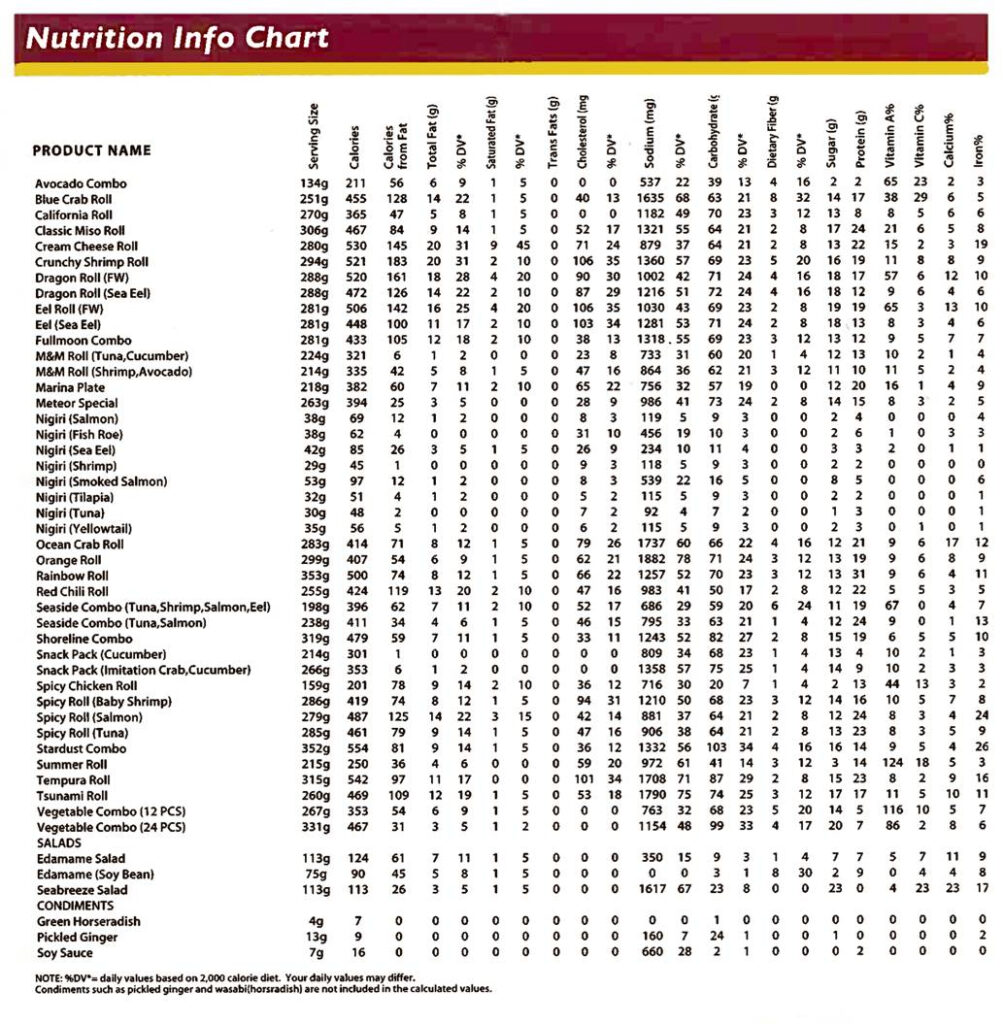 Marco S Pizza Nutrition Calculator Besto Blog