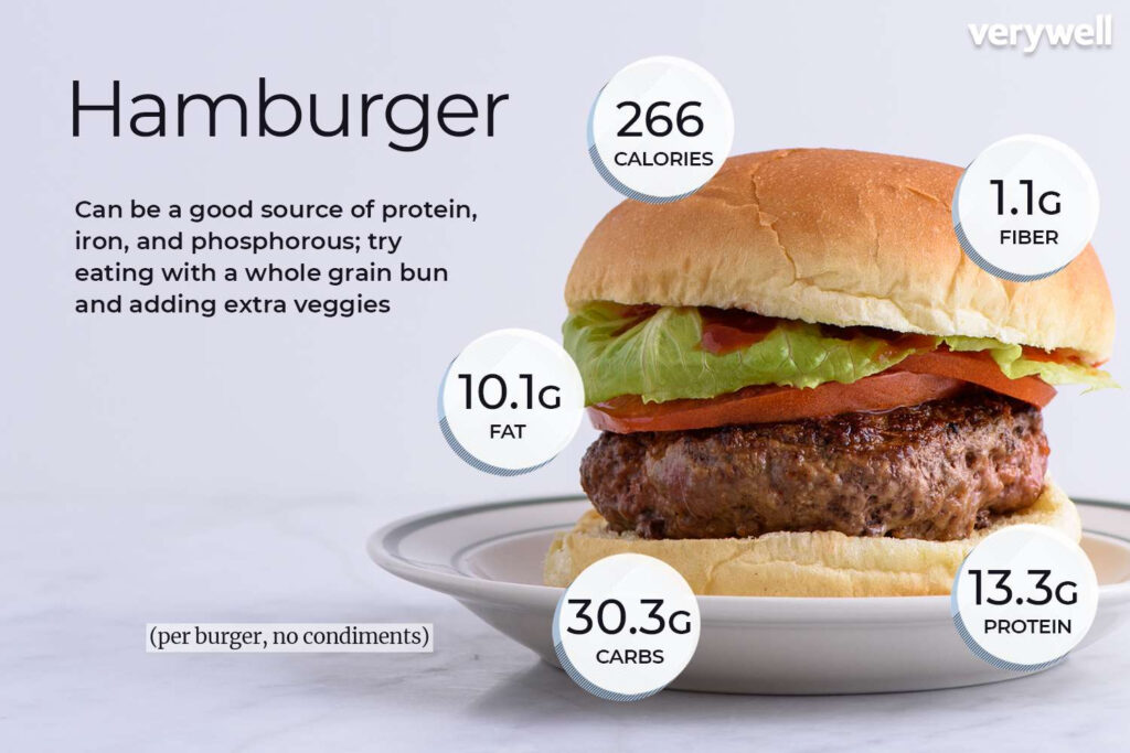 Mcdonald S Hamburger Patty Nutrition Facts Besto Blog