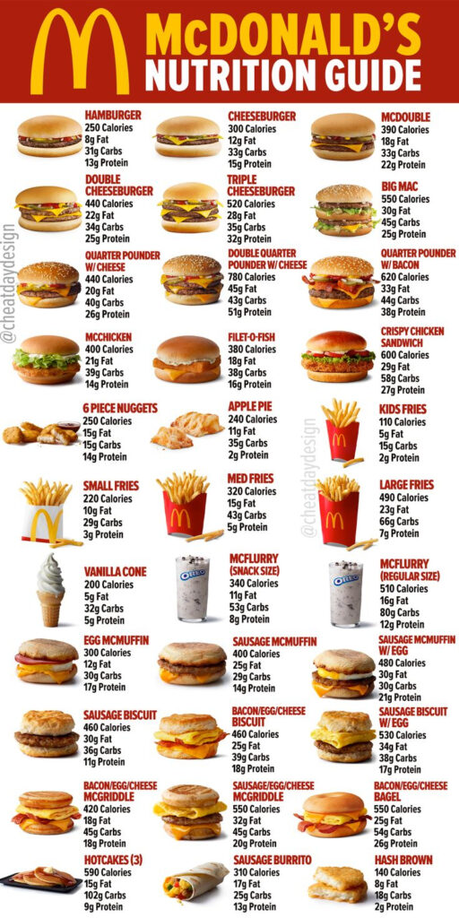 Mcdonald s Menu Printable Version