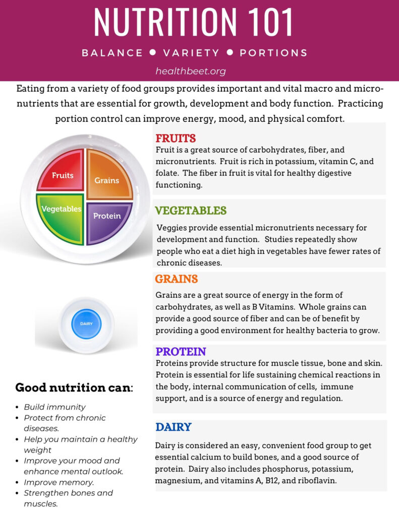 Nutrition Basics With PDF Health Beet