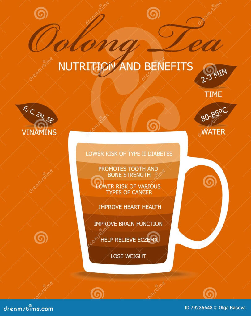 Nutrition Benefits Oolong Tea Stock Illustrations 3 Nutrition 