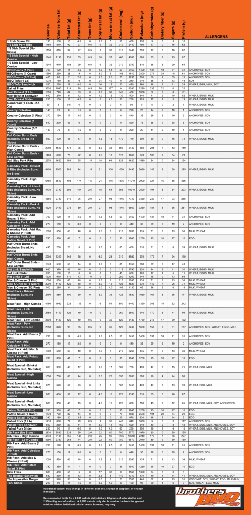 Nutrition Guide Brothers BBQ