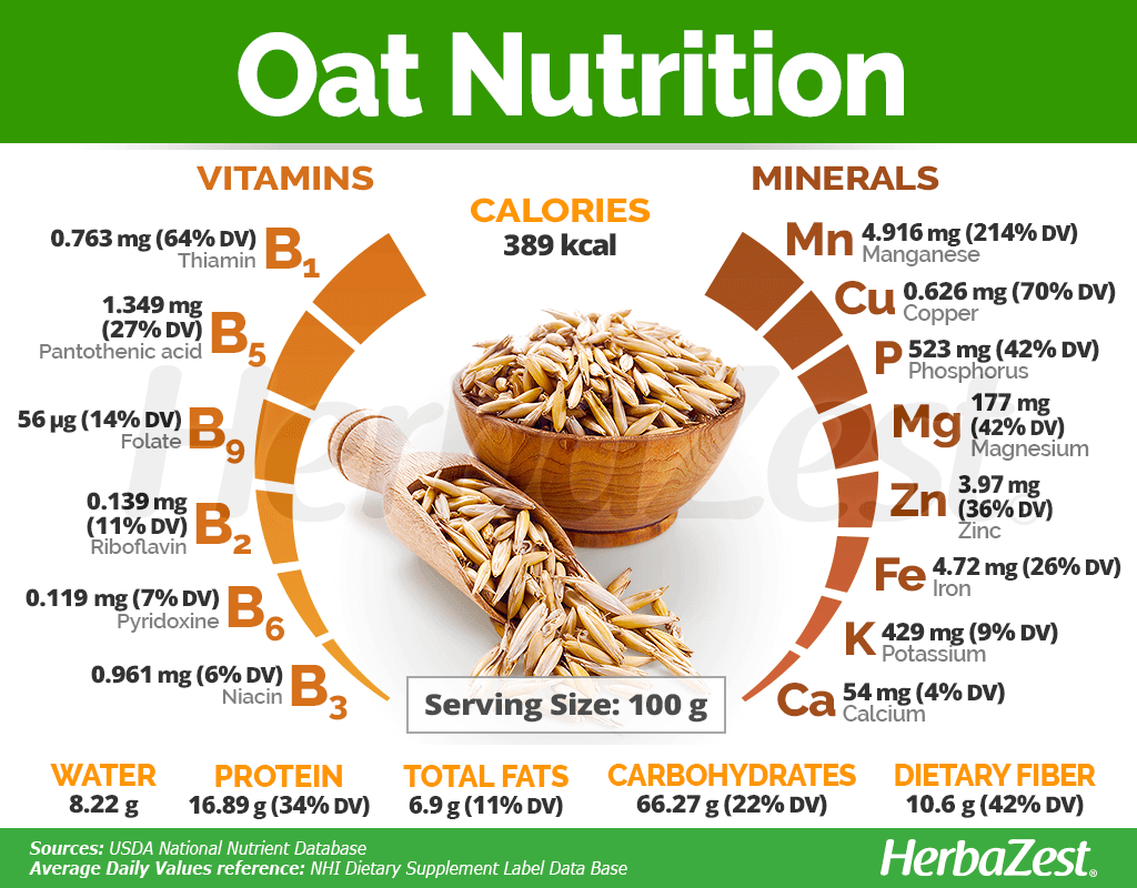 Oat HerbaZest