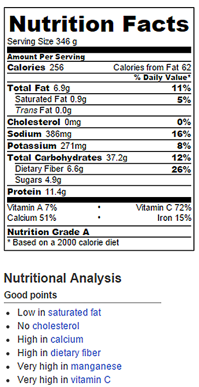 Oats Nutrition Facts Chocolate Covered Katie