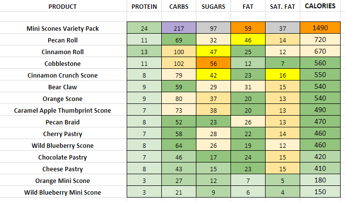 Panera Bread Nutrition Information And Calories Full Menu 