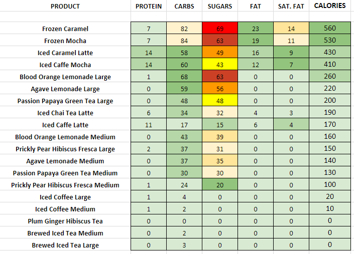 Panera Bread Nutrition Information And Calories Full Menu 